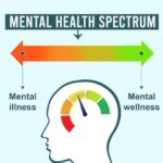 Mental-Health-Spectrum