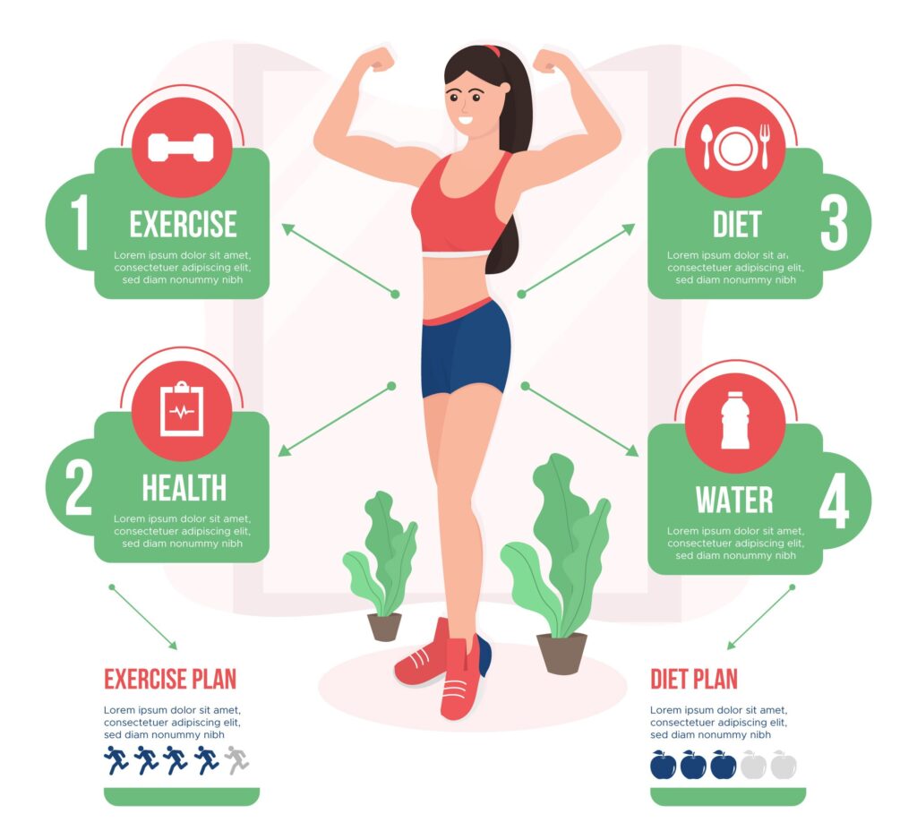 Weight loss diet 2025