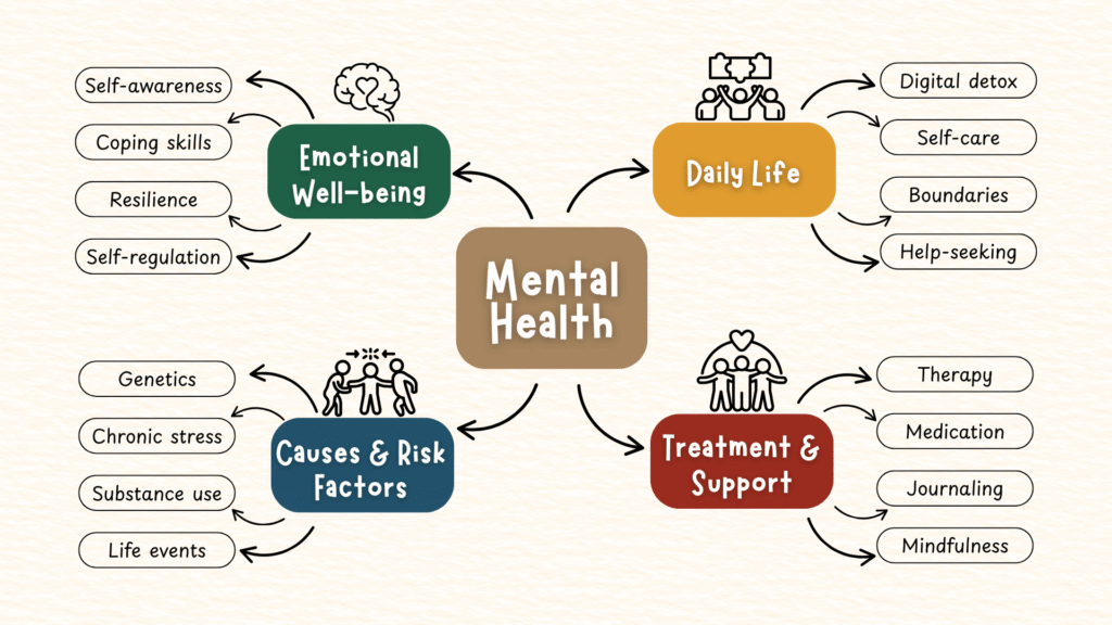 Growth mindset for better mental health
