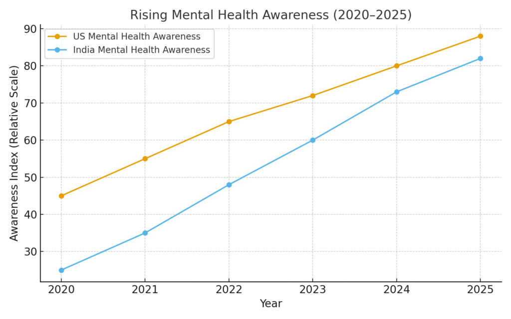 Awareness Rising Worldwide